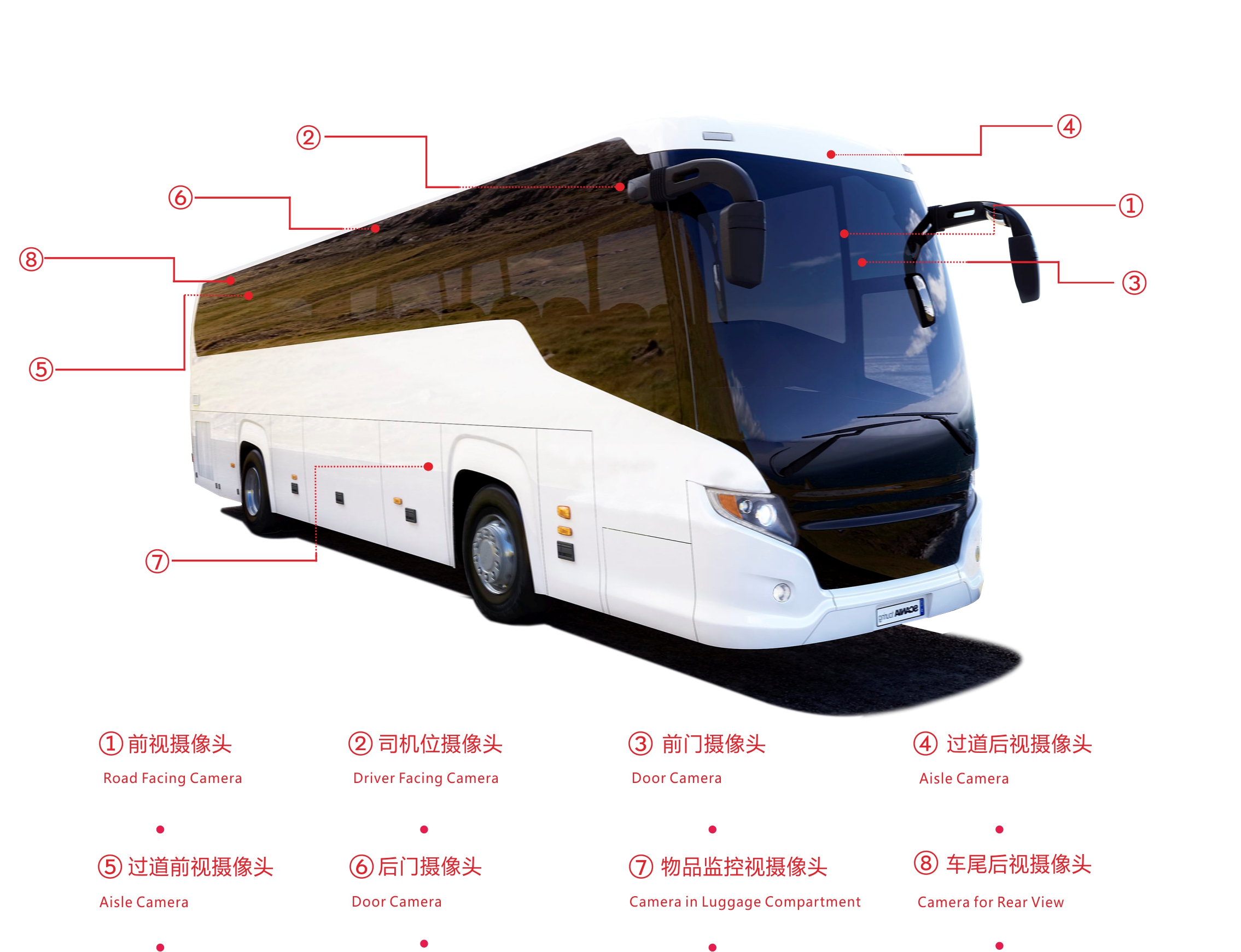 360度全景環視系統 360度全景環視系統